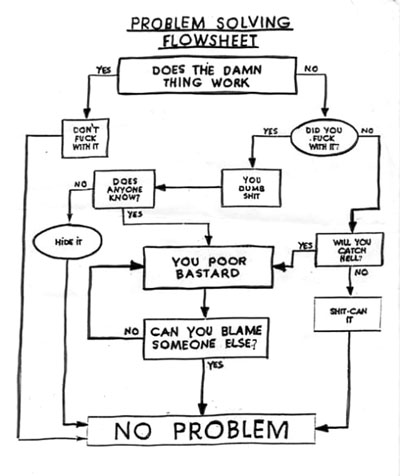 Xkcd Flow Charts